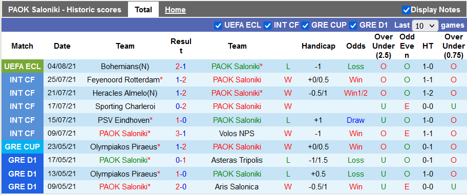 Nhận định, soi kèo PAOK vs Bohemians, 0h00 ngày 13/8 - Ảnh 1