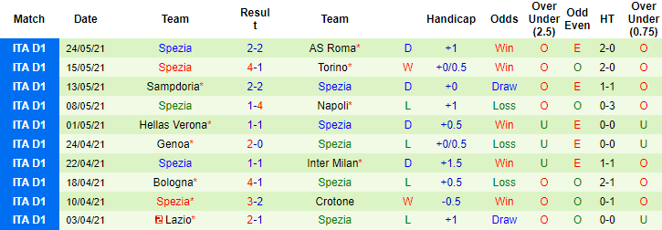 Nhận định, soi kèo Pordenone vs Spezia, 22h45 ngày 13/8 - Ảnh 2
