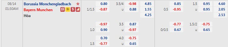 Biến động tỷ lệ kèo M'gladbach vs Bayern Munich, 1h30 ngày 14/8 - Ảnh 1