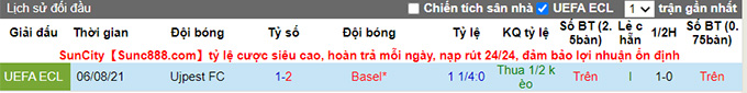Nhận định, soi kèo Basel vs Ujpest, 0h30 ngày 13/8 - Ảnh 3