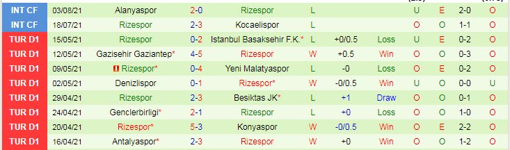 Nhận định, soi kèo Besiktas vs Rizespors, 0h30 ngày 14/8 - Ảnh 2