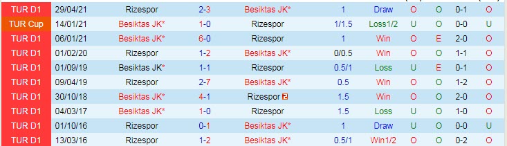 Nhận định, soi kèo Besiktas vs Rizespors, 0h30 ngày 14/8 - Ảnh 3