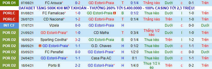 Nhận định, soi kèo Estoril vs Guimaraes, 2h15 ngày 14/8 - Ảnh 2