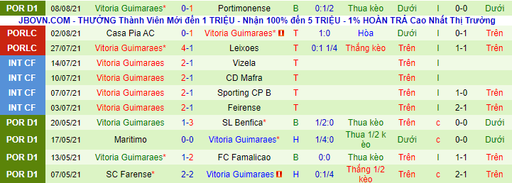 Nhận định, soi kèo Estoril vs Guimaraes, 2h15 ngày 14/8 - Ảnh 3