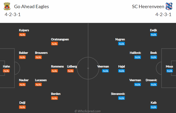 Nhận định, soi kèo Go Ahead Eagles vs Heerenveen, 1h ngày 14/8 - Ảnh 4