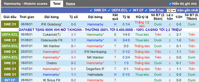 Nhận định, soi kèo Hammarby vs Cukaricki Belgrade, 23h45 ngày 12/8 - Ảnh 1