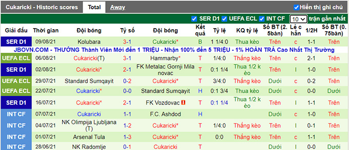 Nhận định, soi kèo Hammarby vs Cukaricki Belgrade, 23h45 ngày 12/8 - Ảnh 2