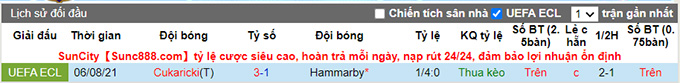 Nhận định, soi kèo Hammarby vs Cukaricki Belgrade, 23h45 ngày 12/8 - Ảnh 3