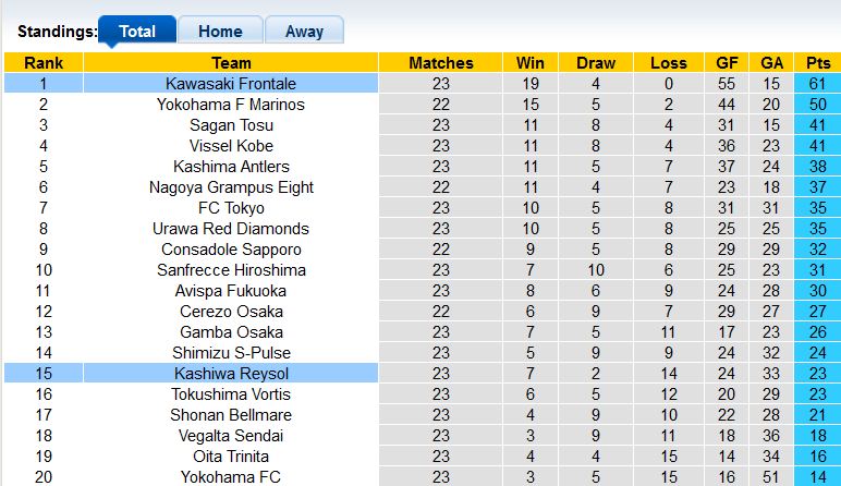 Nhận định, soi kèo Kashiwa Reysol vs Kawasaki Frontale, 17h ngày 14/8 - Ảnh 4