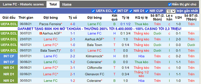 Nhận định, soi kèo Larne vs Pacos Ferreira, 1h30 ngày 13/8 - Ảnh 1