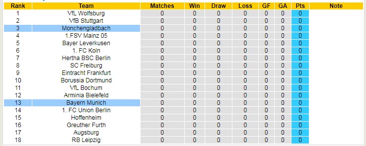 Nhận định, soi kèo M'gladbach vs Bayern Munich, 1h30 ngày 14/8 - Ảnh 4