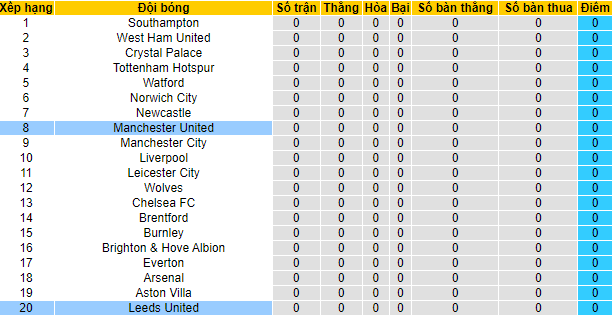 Nhận định, soi kèo MU vs Leeds, 18h30 ngày 14/8 - Ảnh 4
