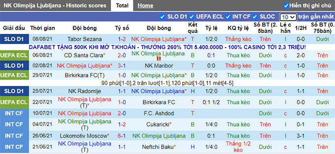 Nhận định, soi kèo Olimpija Ljubljana vs Santa Clara, 1h ngày 13/8 - Ảnh 1