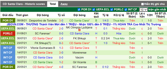 Nhận định, soi kèo Olimpija Ljubljana vs Santa Clara, 1h ngày 13/8 - Ảnh 2