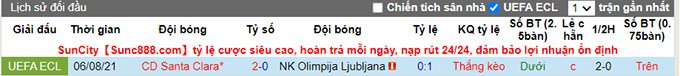 Nhận định, soi kèo Olimpija Ljubljana vs Santa Clara, 1h ngày 13/8 - Ảnh 3