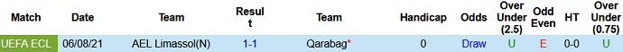 Nhận định, soi kèo Qarabağ FK vs AEL Limassol, 23h00 ngày 12/8 - Ảnh 2