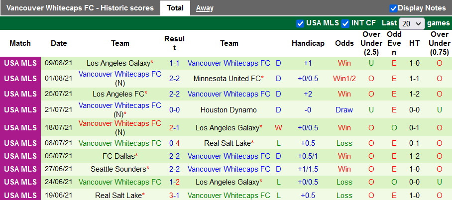 Nhận định, soi kèo San Jose Earthquake vs Vancouver, 09h30 ngày 14/8 - Ảnh 2