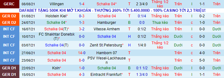 Nhận định, soi kèo Schalke vs Erzgebirge Aue, 23h30 ngày 13/8 - Ảnh 2