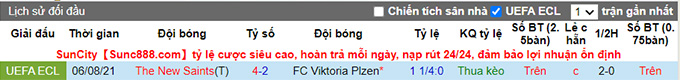 Nhận định, soi kèo Viktoria Plzen vs The New Saints, 0h ngày 13/8 - Ảnh 3