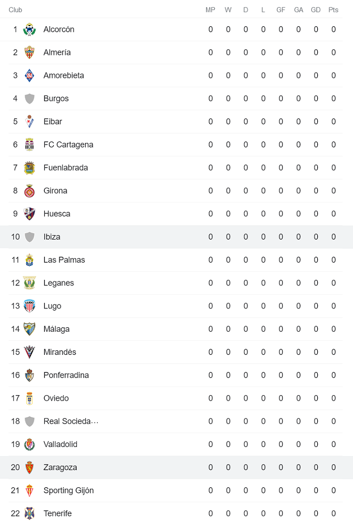 Nhận định, soi kèo Zaragoza vs Ibiza, 3h ngày 14/8 - Ảnh 3