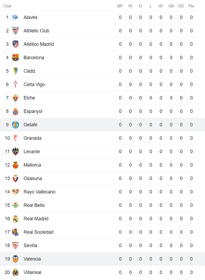 Soi kèo phạt góc Valencia vs Getafe, 2h ngày 14/8 - Ảnh 4