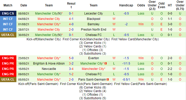 George Flood dự đoán Tottenham vs Man City, 22h30 ngày 15/8 - Ảnh 2