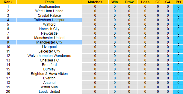 George Flood dự đoán Tottenham vs Man City, 22h30 ngày 15/8 - Ảnh 4