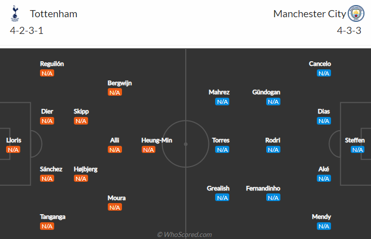 George Flood dự đoán Tottenham vs Man City, 22h30 ngày 15/8 - Ảnh 5