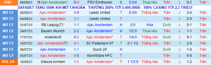 Nhận định, soi kèo Ajax vs NEC, 2h ngày 15/8 - Ảnh 2