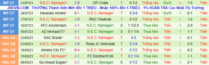 Nhận định, soi kèo Ajax vs NEC, 2h ngày 15/8 - Ảnh 3