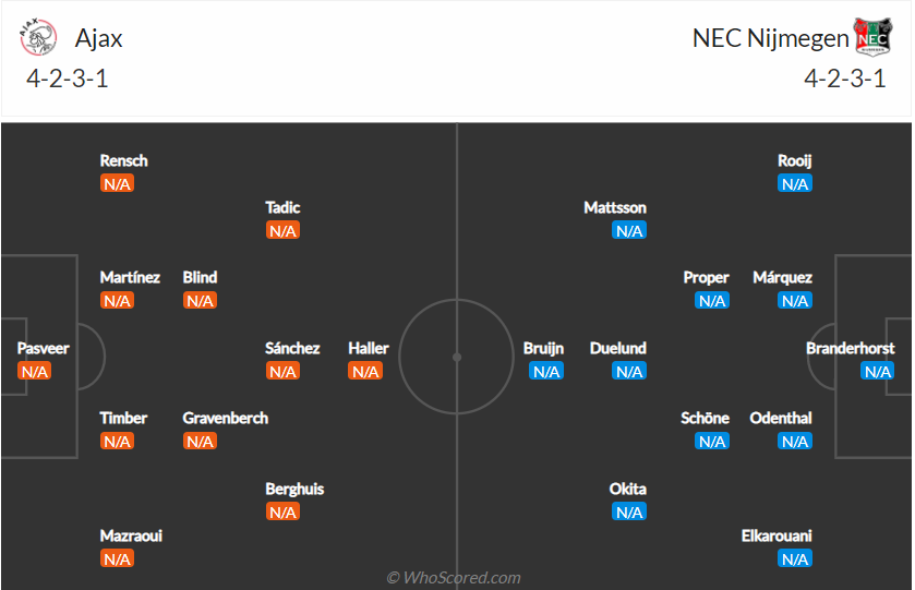 Nhận định, soi kèo Ajax vs NEC, 2h ngày 15/8 - Ảnh 5