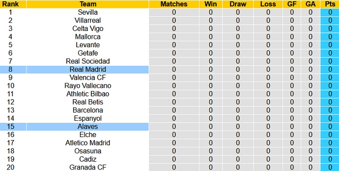 Nhận định, soi kèo Alaves vs Real Madrid, 3h00 ngày 15/8 - Ảnh 1