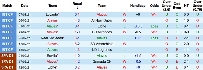 Nhận định, soi kèo Alaves vs Real Madrid, 3h00 ngày 15/8 - Ảnh 3