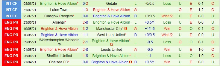 Nhận định, soi kèo Burnley vs Brighton, 21h ngày 14/8 - Ảnh 2