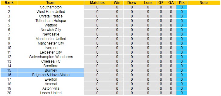 Nhận định, soi kèo Burnley vs Brighton, 21h ngày 14/8 - Ảnh 5