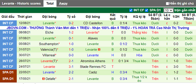 Nhận định, soi kèo Cadiz vs Levante, 0h30 ngày 15/8 - Ảnh 2
