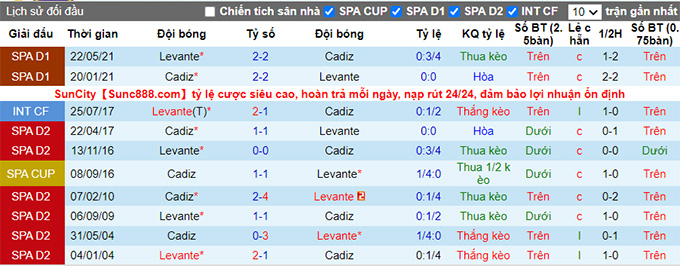 Nhận định, soi kèo Cadiz vs Levante, 0h30 ngày 15/8 - Ảnh 3