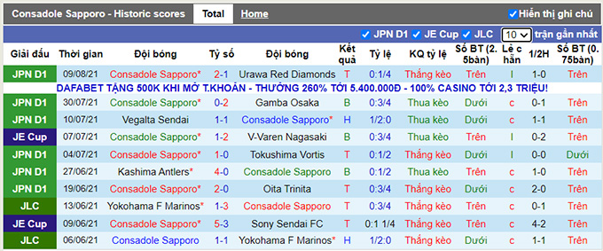 Nhận định, soi kèo Consadole Sapporo vs FC Tokyo, 12h ngày 14/8 - Ảnh 1