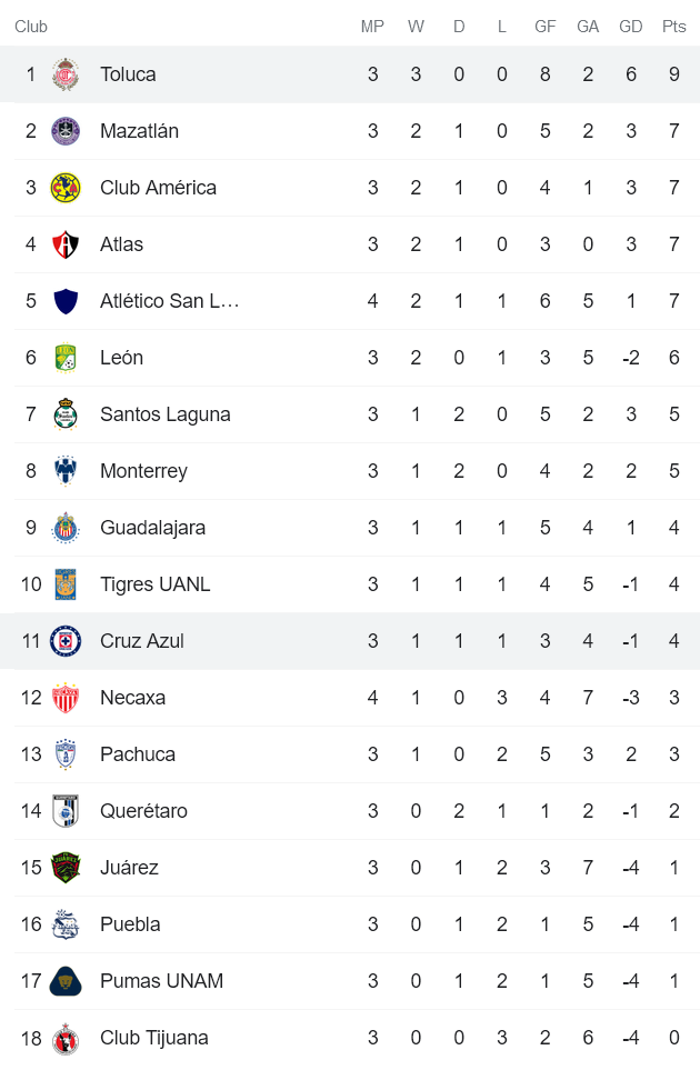 Nhận định, soi kèo Cruz Azul vs Toluca, 9h ngày 15/8 - Ảnh 4