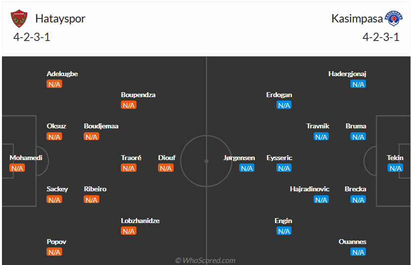 Nhận định, soi kèo Hatayspor vs Kasımpasa, 1h45 ngày 15/8 - Ảnh 4