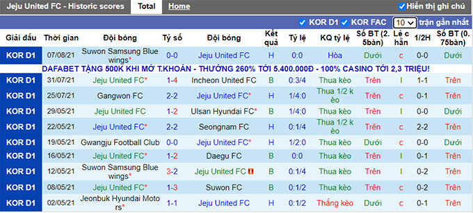 Nhận định, soi kèo Jeju United vs Ulsan Hyundai, 17h30 ngày 14/8 - Ảnh 1