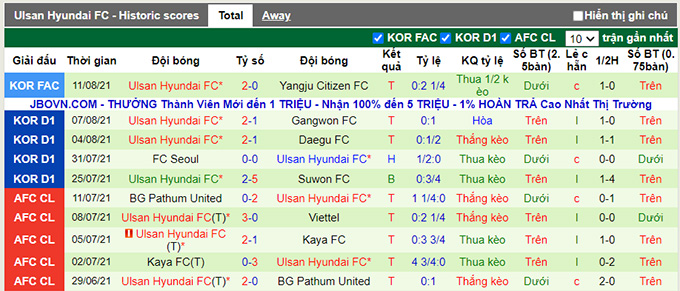 Nhận định, soi kèo Jeju United vs Ulsan Hyundai, 17h30 ngày 14/8 - Ảnh 2