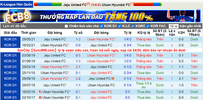 Nhận định, soi kèo Jeju United vs Ulsan Hyundai, 17h30 ngày 14/8 - Ảnh 3