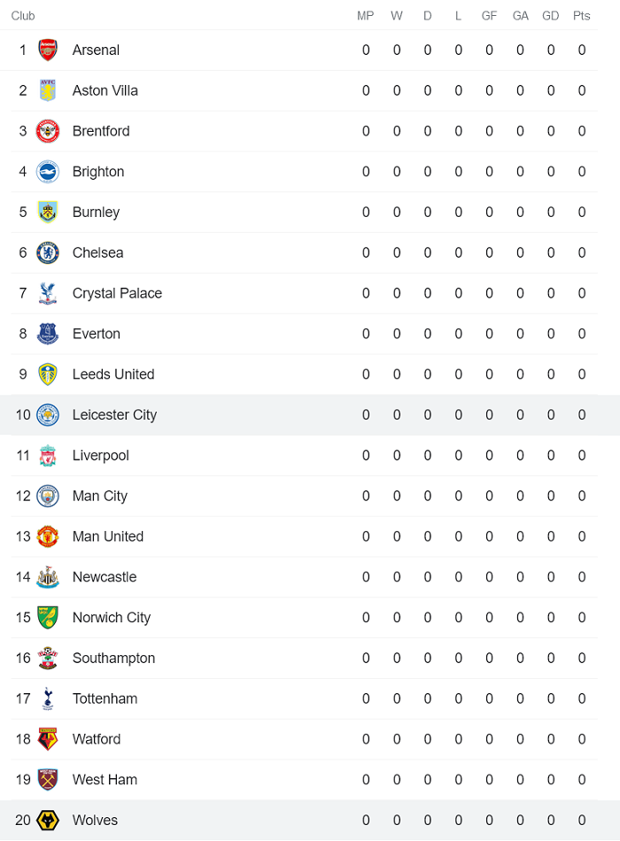 Nhận định, soi kèo Leicester vs Wolves, 21h ngày 14/8 - Ảnh 4