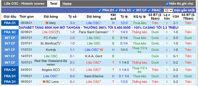 Nhận định, soi kèo Lille vs Nice, 22h ngày 14/8 - Ảnh 1
