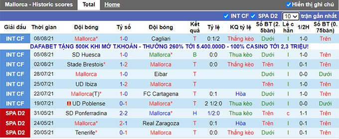 Nhận định, soi kèo Mallorca vs Betis, 0h30 ngày 15/8 - Ảnh 1