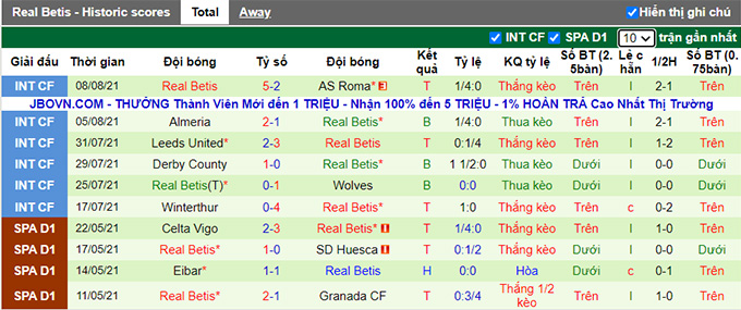 Nhận định, soi kèo Mallorca vs Betis, 0h30 ngày 15/8 - Ảnh 2