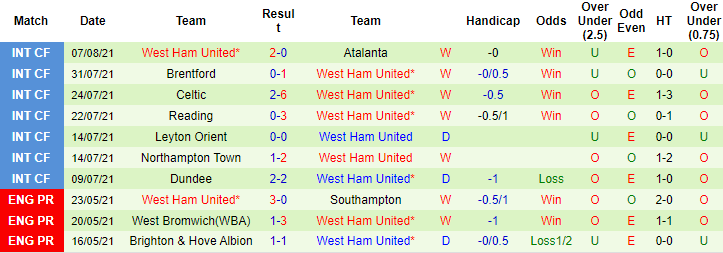Nhận định, soi kèo Newcastle vs West Ham, 20h ngày 15/8 - Ảnh 2