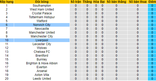 Nhận định, soi kèo Norwich vs Liverpool, 23h30 ngày 14/8 - Ảnh 4