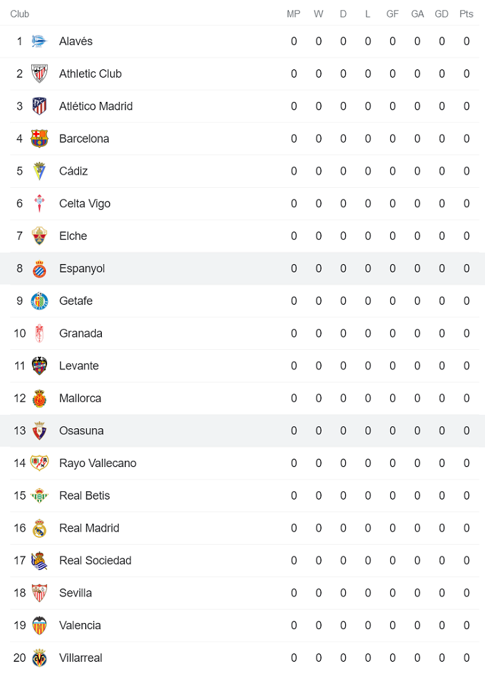 Nhận định, soi kèo Osasuna vs Espanyol, 3h ngày 15/8 - Ảnh 4